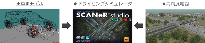 SCANeR™studioによるトンネル・都市部走行シーンの再現（通信検証向け仮想環境）