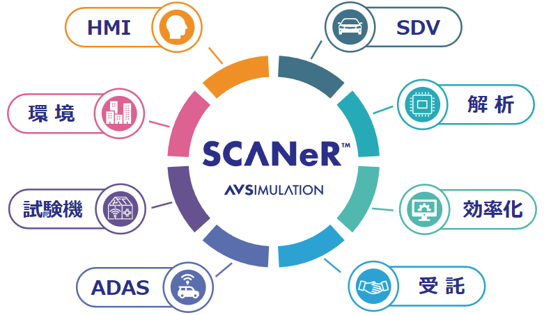 人とくるまのテクノロジー展 2026 YOKOHAMA パートナー展示のテーマ