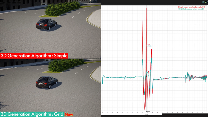 ワールドモデリング：生産性を損なわずにリアリズムを向上