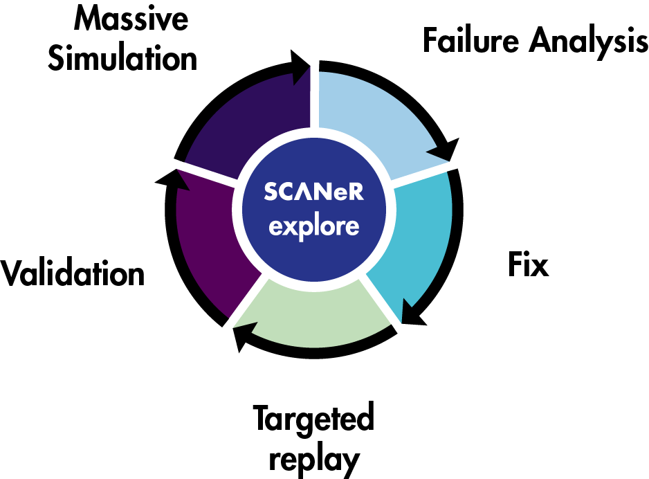 テスト管理とカバレッジ：大規模検証における効率性向上