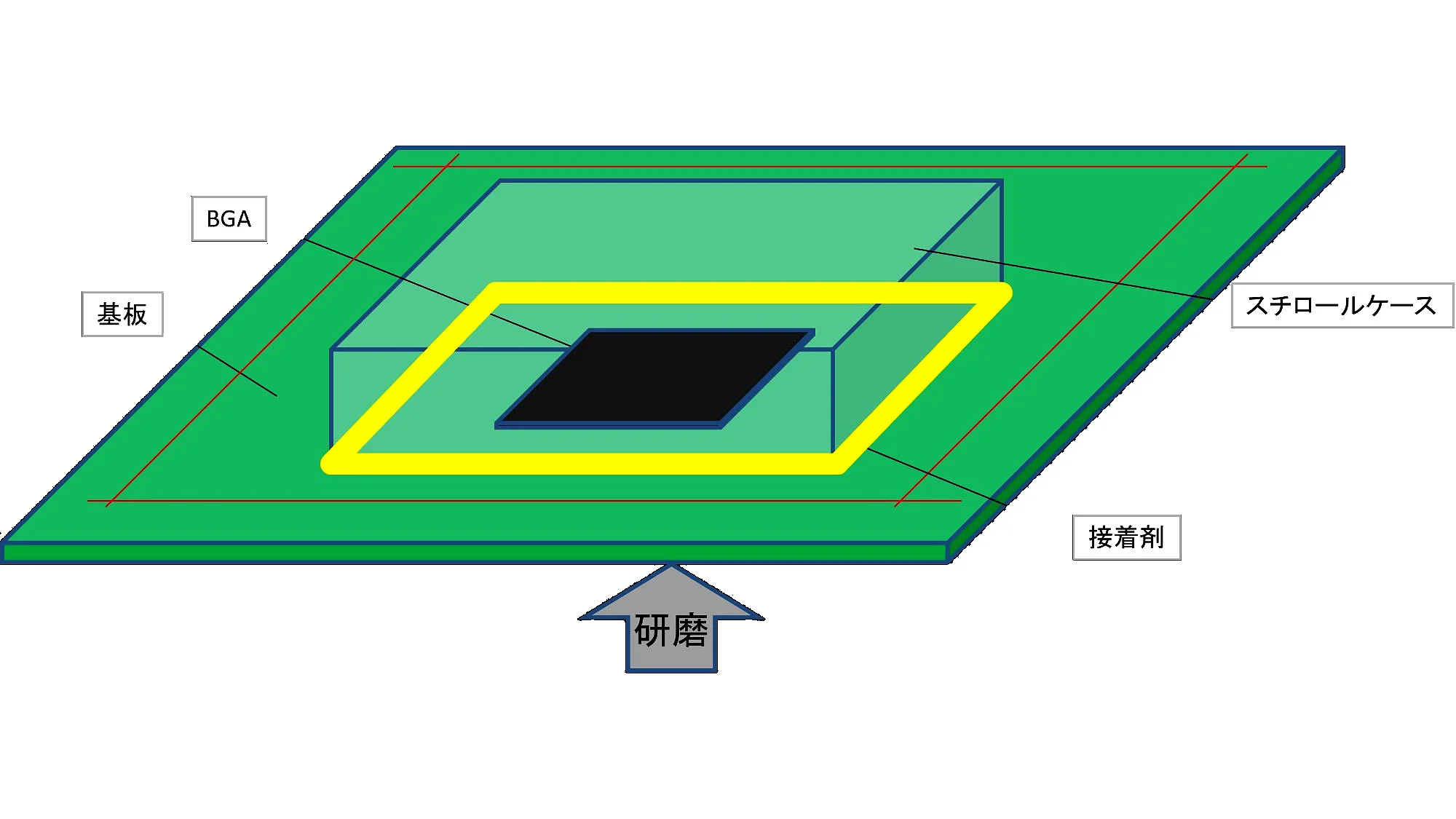 研磨時の保持方法の確立