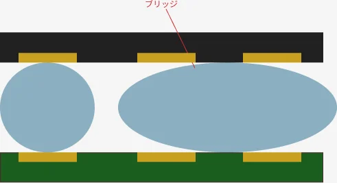 X線で疑われたブリッジ箇所の断面による実態確認