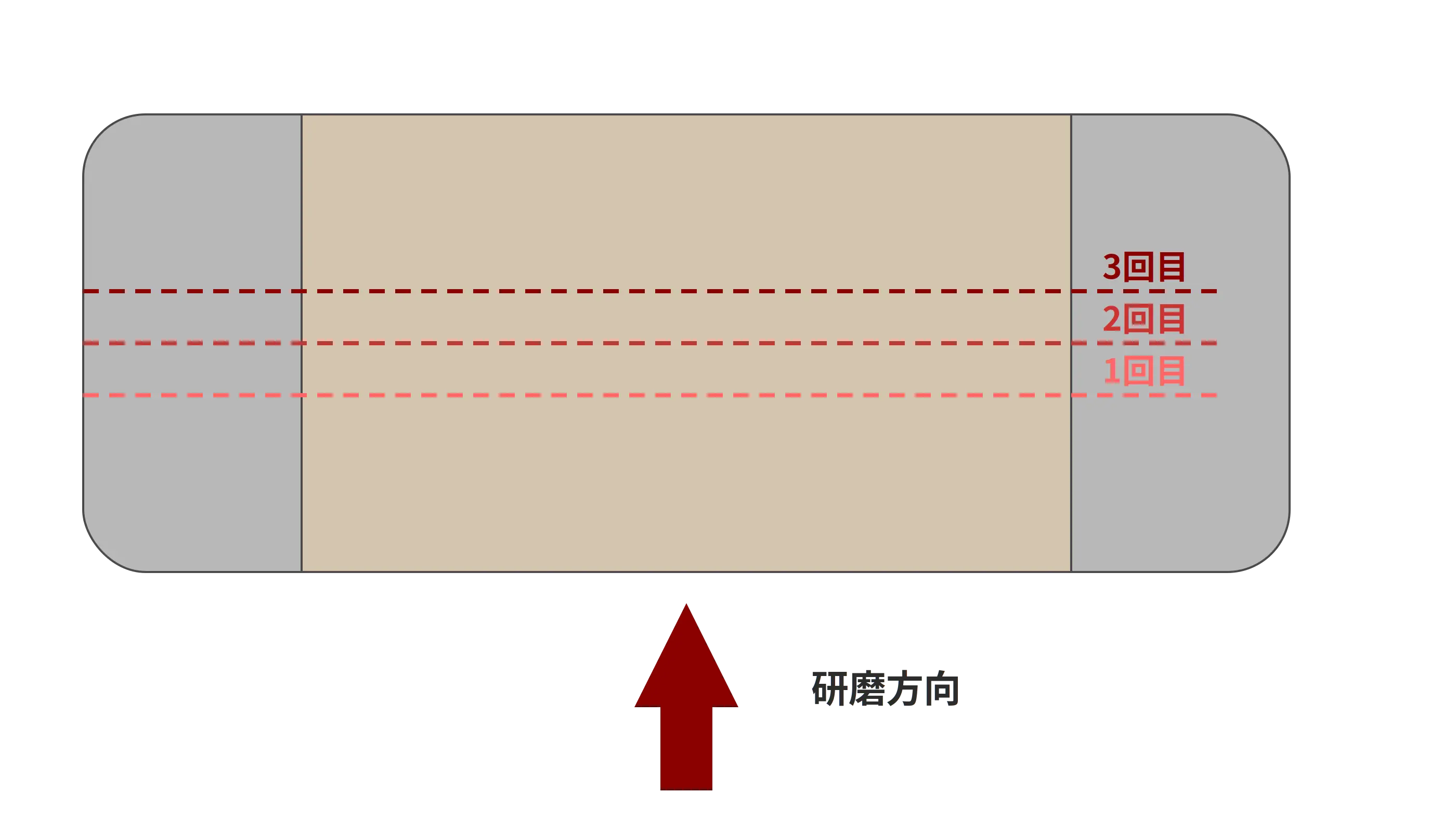 MLCCの多断面クラック評価図